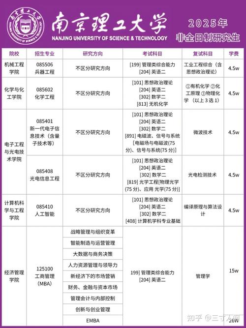 南京理工大学在内蒙古各专业2026招生人数、录取分数线(附:招生计划表) 第1张 南京理工大学在内蒙古各专业2026招生人数、录取分数线(附:招生计划表) 第1张
