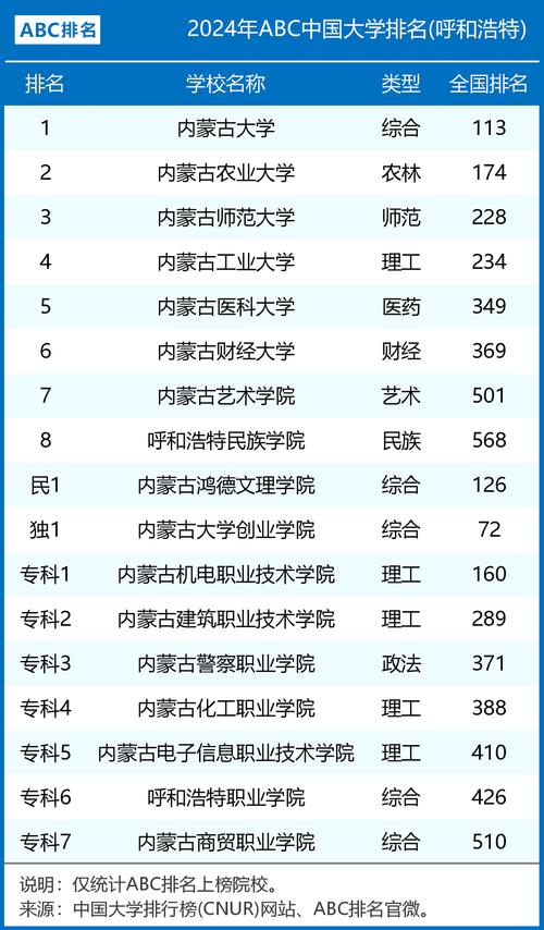 内蒙古大学排名(2022-2026全国最新排名) 第1张 内蒙古大学排名(2022-2026全国最新排名) 第1张