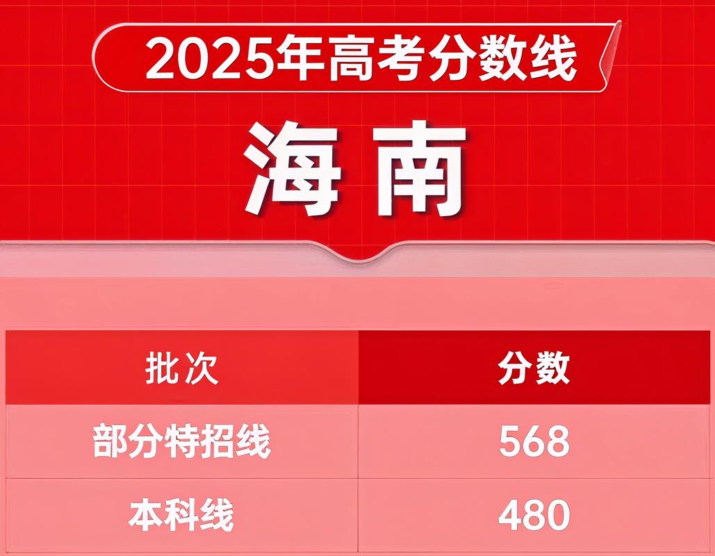 江西航空职业技术学院2025年在海南录取分数线是多少(2025~2023近三年分数位次) 第1张 江西航空职业技术学院2025年在海南录取分数线是多少(2025~2023近三年分数位次) 第1张