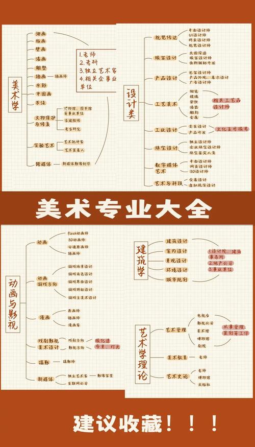 莆田学院工艺美术专业排名怎么样?好不好 第1张 莆田学院工艺美术专业排名怎么样?好不好 第1张