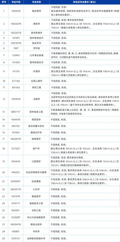 遵义医科大学专业排名(王牌优势专业排行榜) 第1张 遵义医科大学专业排名(王牌优势专业排行榜) 第1张