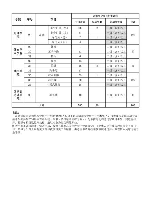 广州体育学院专业设置有哪些(专业目录一览表) 第1张 广州体育学院专业设置有哪些(专业目录一览表) 第1张