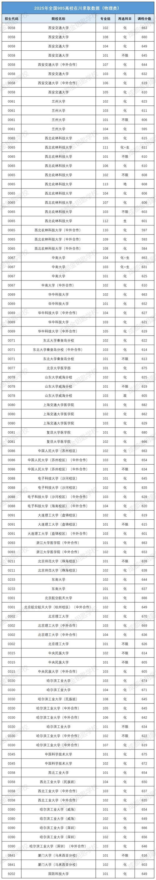 四川高考物理类排名113000-114000位次能上什么大学(2026) 第1张 四川高考物理类排名113000-114000位次能上什么大学(2026) 第1张