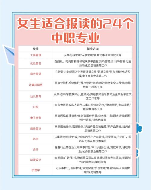 女生学什么专业比较有前途(2025女生报考专业推荐) 第1张 女生学什么专业比较有前途(2025女生报考专业推荐) 第1张