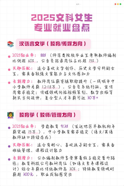 文科大专有哪些好专业（2025热门专科专业推荐）  第1张