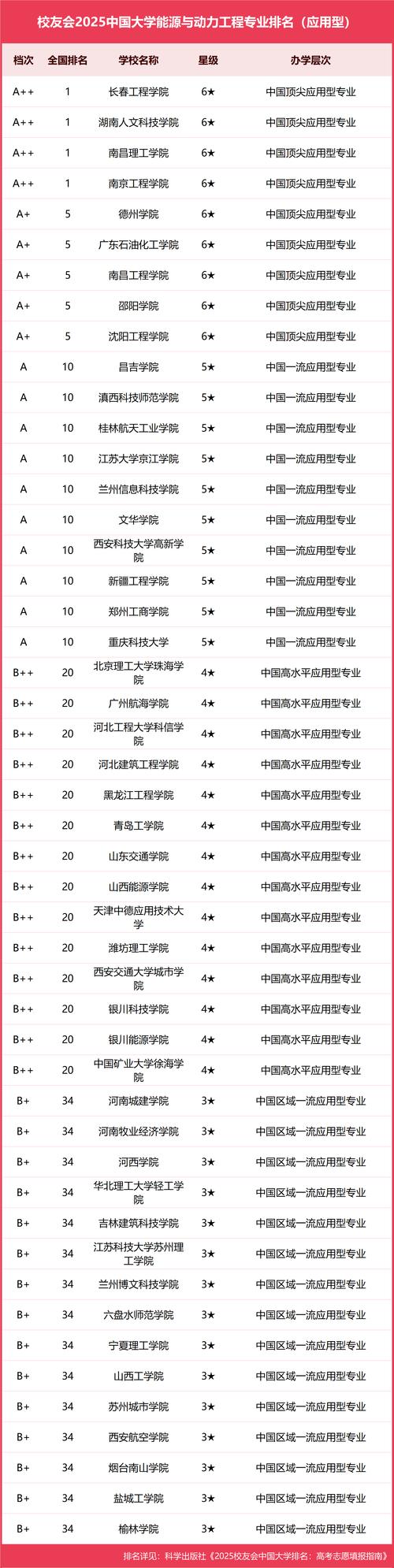 开设新能源专业的学校有哪些(附高校名单) 第1张 开设新能源专业的学校有哪些(附高校名单) 第1张