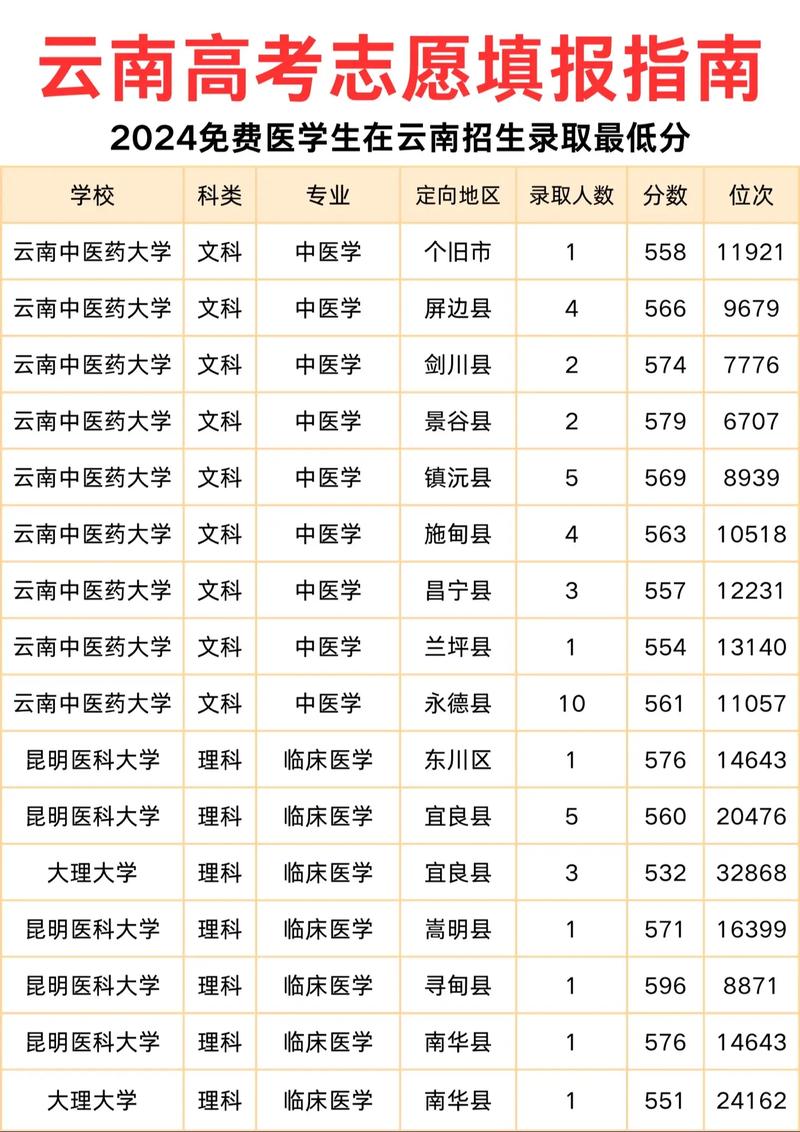 云南中医药大学本科招生网首页(附:招生办电话) 第1张 云南中医药大学本科招生网首页(附:招生办电话) 第1张