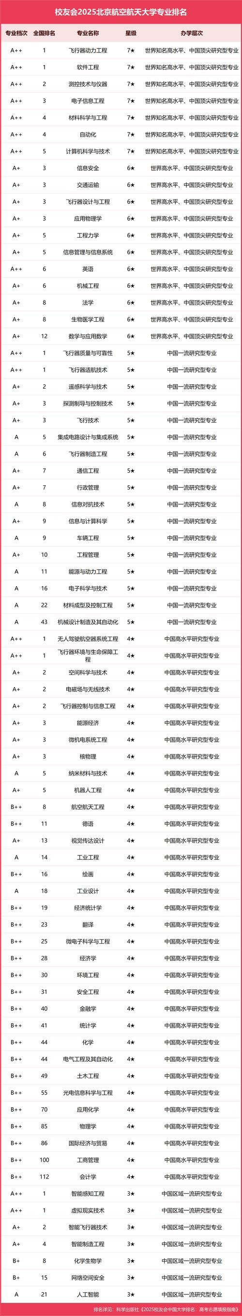 北京航空航天大学应用物理学专业怎么样?排名好不好 第1张 北京航空航天大学应用物理学专业怎么样?排名好不好 第1张