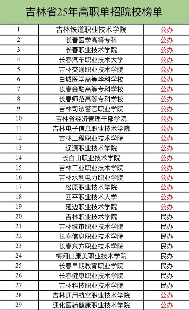 吉林体育学院王牌优势专业有哪些(附排名榜) 第1张 吉林体育学院王牌优势专业有哪些(附排名榜) 第1张