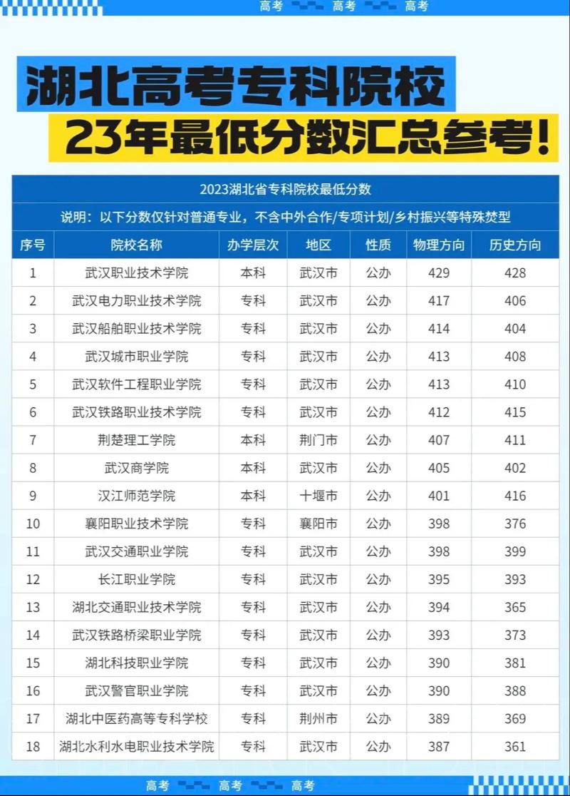 湖北护理学专业大学排名及分数线（一览表）  第1张