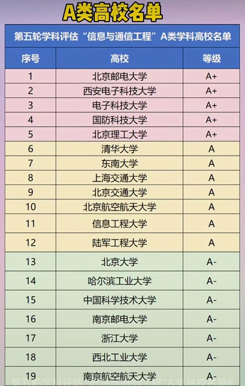 信息工程专业大学有哪些(最新排名榜一览2026) 第1张 信息工程专业大学有哪些(最新排名榜一览2026) 第1张