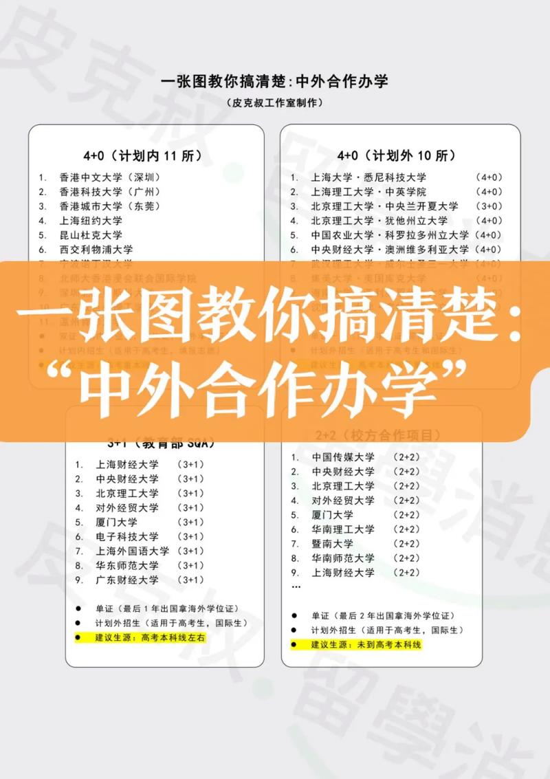 中外合作办学与普通大学的区别?哪个好 第1张 中外合作办学与普通大学的区别?哪个好 第1张