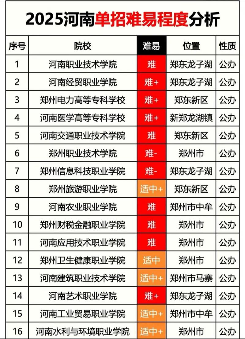 河南体育学院录取分数线2025(在各省录取最低分是多少) 第1张 河南体育学院录取分数线2025(在各省录取最低分是多少) 第1张
