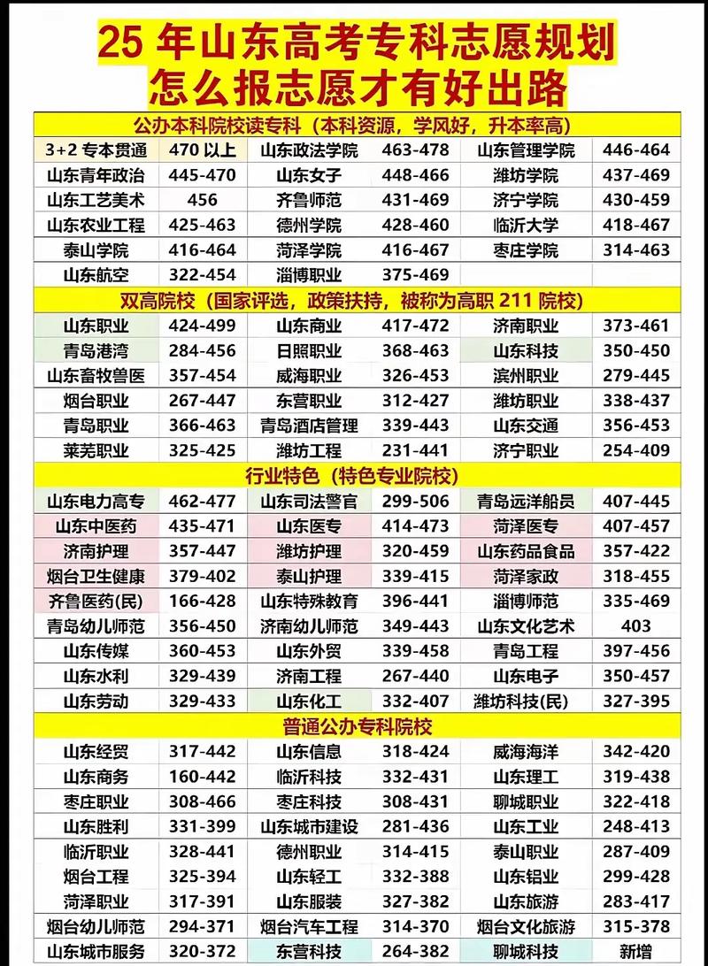山东通信工程设计与监理专业大专院校排名及分数线(2026最新名单) 第1张 山东通信工程设计与监理专业大专院校排名及分数线(2026最新名单) 第1张