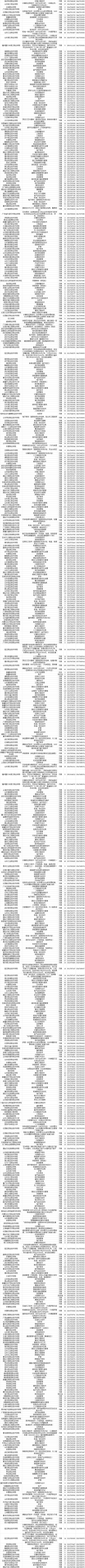 山东职业学院各专业录取分数线2025(录取最低分是多少) 第1张 山东职业学院各专业录取分数线2025(录取最低分是多少) 第1张