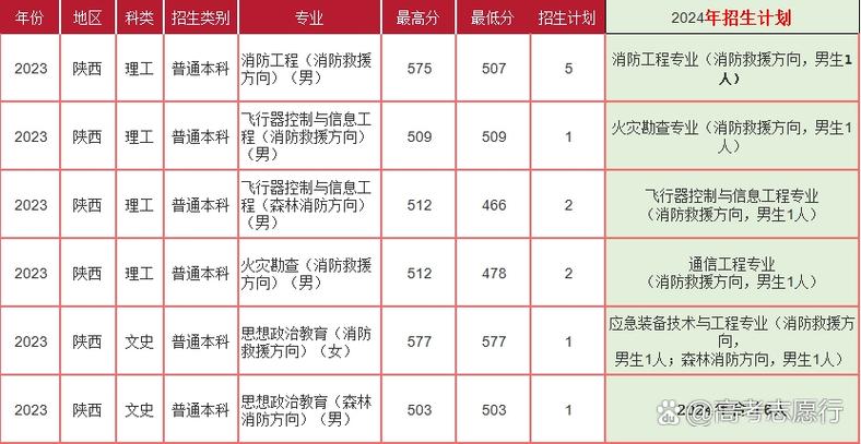 中原工学院近三年录取分数线一览表(附:2024-2022历年招生位次) 第1张 中原工学院近三年录取分数线一览表(附:2024-2022历年招生位次) 第1张