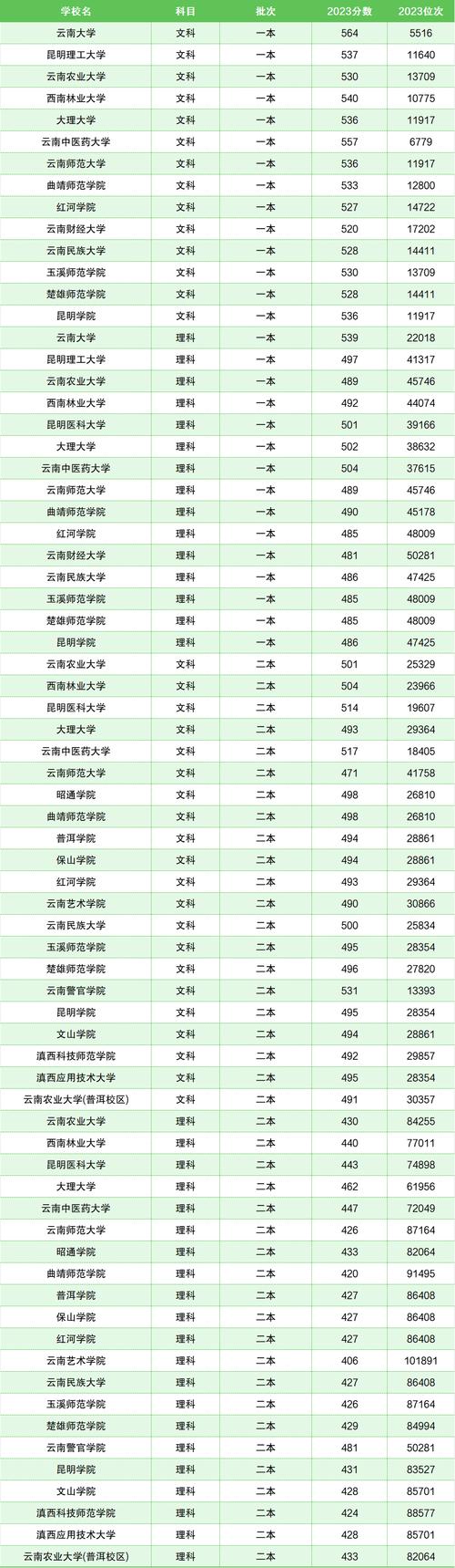 云南高考排名20000-21000位次能上什么大学(2026历史类) 第1张 云南高考排名20000-21000位次能上什么大学(2026历史类) 第1张