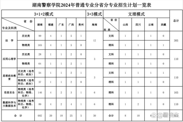 湖南警察学院本科招生网首页(附:招生办电话) 第1张 湖南警察学院本科招生网首页(附:招生办电话) 第1张
