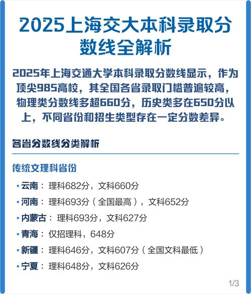 2025上海高考分数线刚刚公布:本科录取线下降了1分! 第1张 2025上海高考分数线刚刚公布:本科录取线下降了1分! 第1张