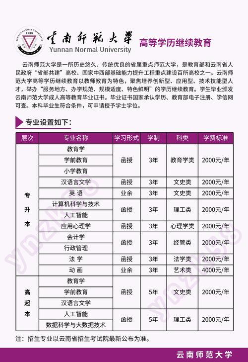 云南高考排名92000-93000位次能上什么大学(2026历史类) 第1张 云南高考排名92000-93000位次能上什么大学(2026历史类) 第1张