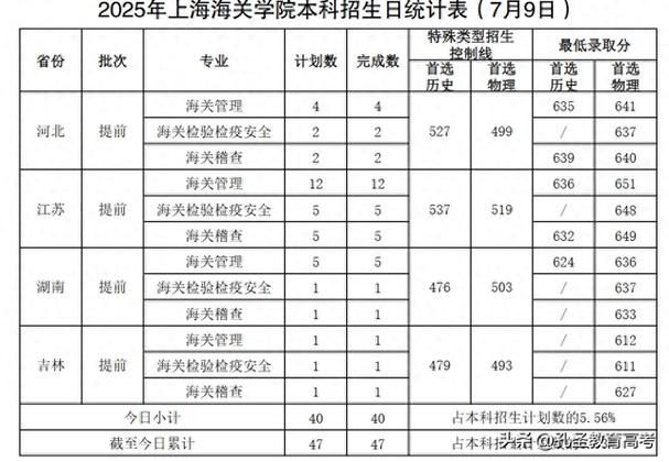 上海商学院2025年在青海录取分数线是多少(2025~2023近三年分数位次) 第1张 上海商学院2025年在青海录取分数线是多少(2025~2023近三年分数位次) 第1张