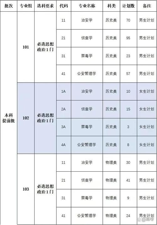 吉林警察学院在内蒙古各专业2026招生人数、录取分数线(附:招生计划表) 第1张 吉林警察学院在内蒙古各专业2026招生人数、录取分数线(附:招生计划表) 第1张