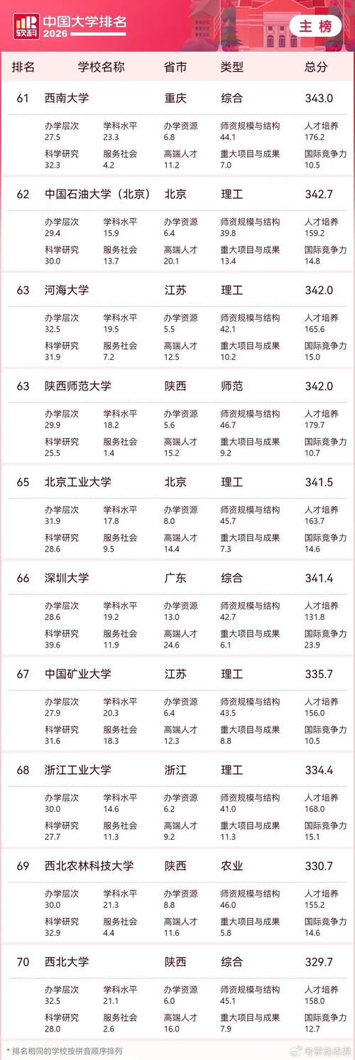 云南高考历史类排名96000-97000位次能上什么大学(2026) 第1张 云南高考历史类排名96000-97000位次能上什么大学(2026) 第1张