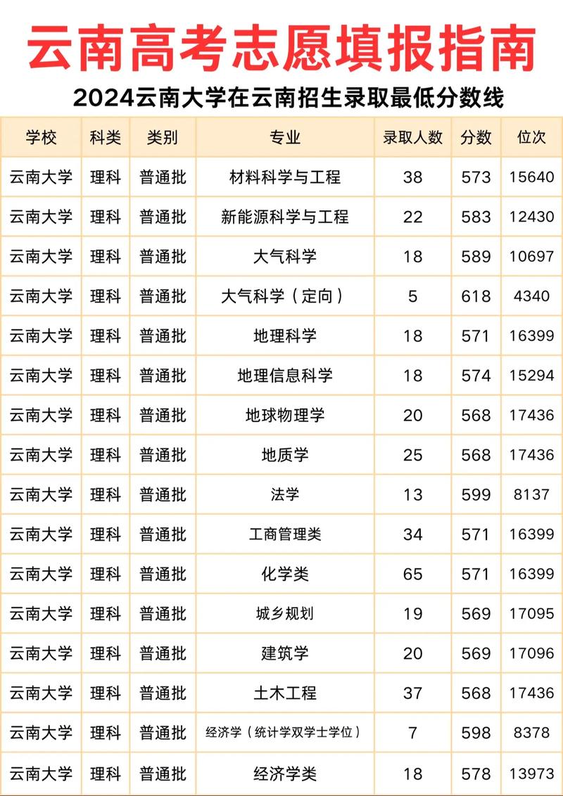 云南高考排名93000-94000位次能上什么大学(2026历史类) 第1张 云南高考排名93000-94000位次能上什么大学(2026历史类) 第1张