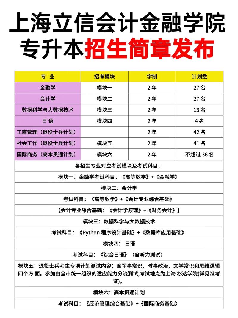 上海立信会计金融学院2025年在山东录取分数线是多少(2025~2023近三年分数位次) 第1张 上海立信会计金融学院2025年在山东录取分数线是多少(2025~2023近三年分数位次) 第1张
