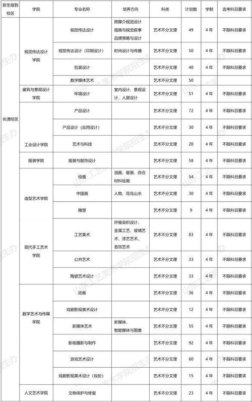 山东雕刻艺术设计专业大专院校排名及分数线(2026最新名单) 第1张 山东雕刻艺术设计专业大专院校排名及分数线(2026最新名单) 第1张