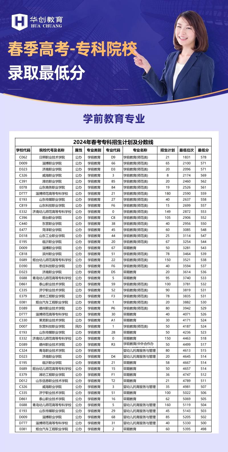 山东人物形象设计专业大专院校排名及分数线(2026最新名单) 第1张 山东人物形象设计专业大专院校排名及分数线(2026最新名单) 第1张
