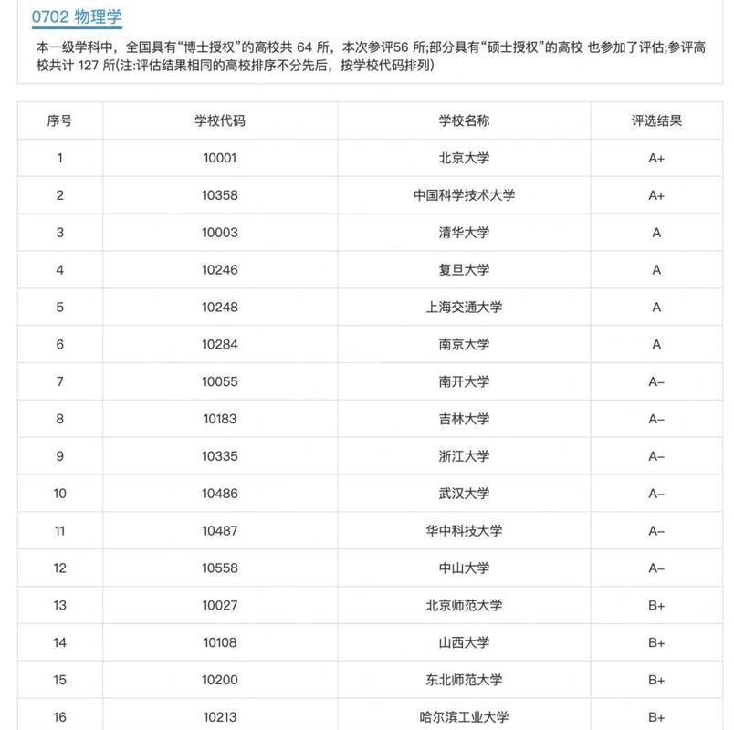 云南高考物理类排名15000-16000位次能上什么大学(2026) 第1张 云南高考物理类排名15000-16000位次能上什么大学(2026) 第1张