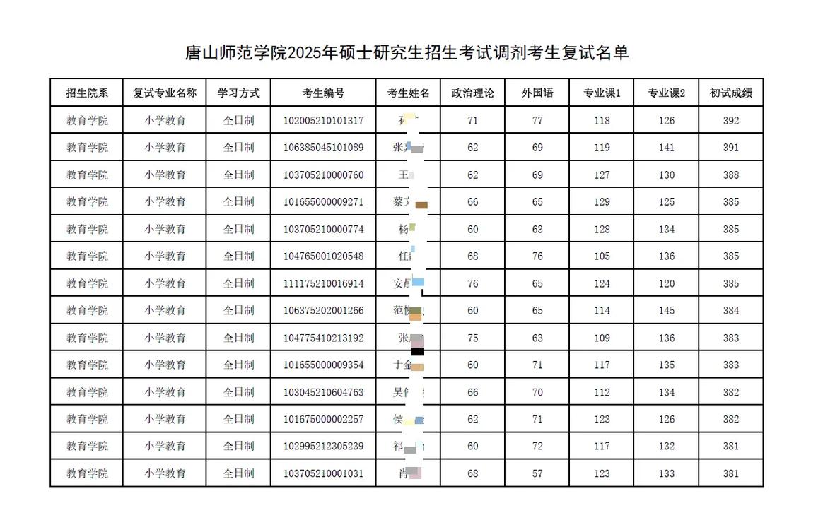 唐山学院各专业2026在内蒙古招生人数、录取分数线(附:招生计划表) 第1张 唐山学院各专业2026在内蒙古招生人数、录取分数线(附:招生计划表) 第1张