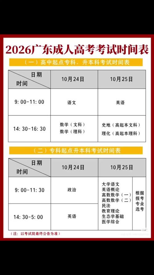 2026广东高考成绩查询时间及查询入口(含2024-2025年) 第1张 2026广东高考成绩查询时间及查询入口(含2024-2025年) 第1张