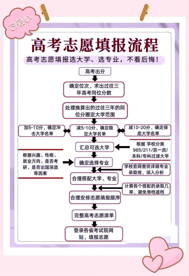 2026年湖北高考580分能报什么大学?武汉轻工大学志愿填报全指南 第1张 2026年湖北高考580分能报什么大学?武汉轻工大学志愿填报全指南 第1张