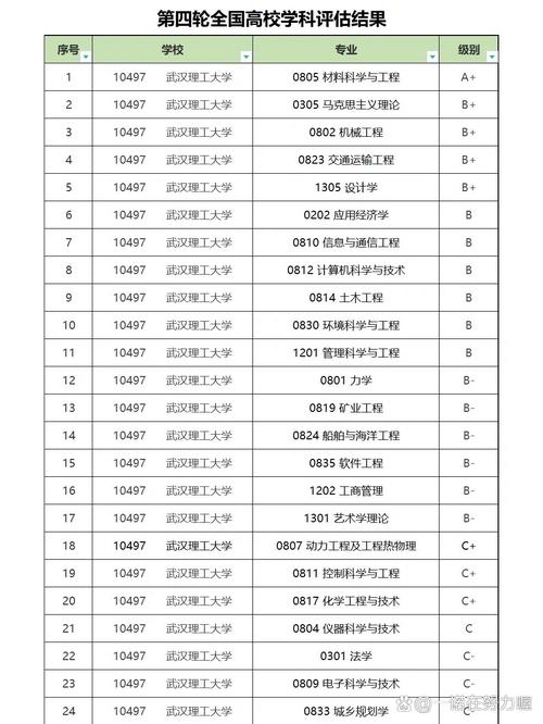 2026年湖北高就业率本科高校推荐——武汉轻工大学报考价值深度解析  第1张