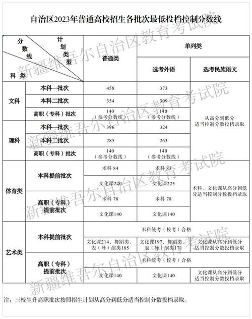 新疆教育考试院2026高考分数线查询官方网站入口 第1张 新疆教育考试院2026高考分数线查询官方网站入口 第1张