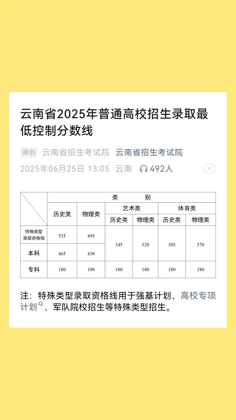 云南省招生考试院高考分数线查询入口(2026最新官方网址) 第1张 云南省招生考试院高考分数线查询入口(2026最新官方网址) 第1张