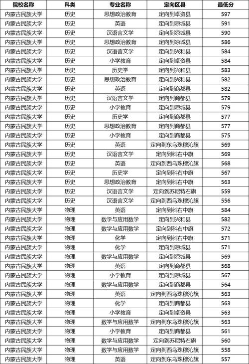 唐山师范学院各专业2026在内蒙古招生人数、录取分数线(附:招生计划表) 第1张 唐山师范学院各专业2026在内蒙古招生人数、录取分数线(附:招生计划表) 第1张