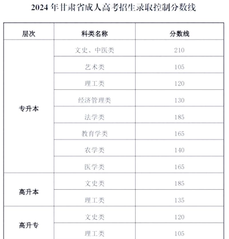 甘肃省教育考试院2026高考分数线查询官方网站入口 第1张 甘肃省教育考试院2026高考分数线查询官方网站入口 第1张