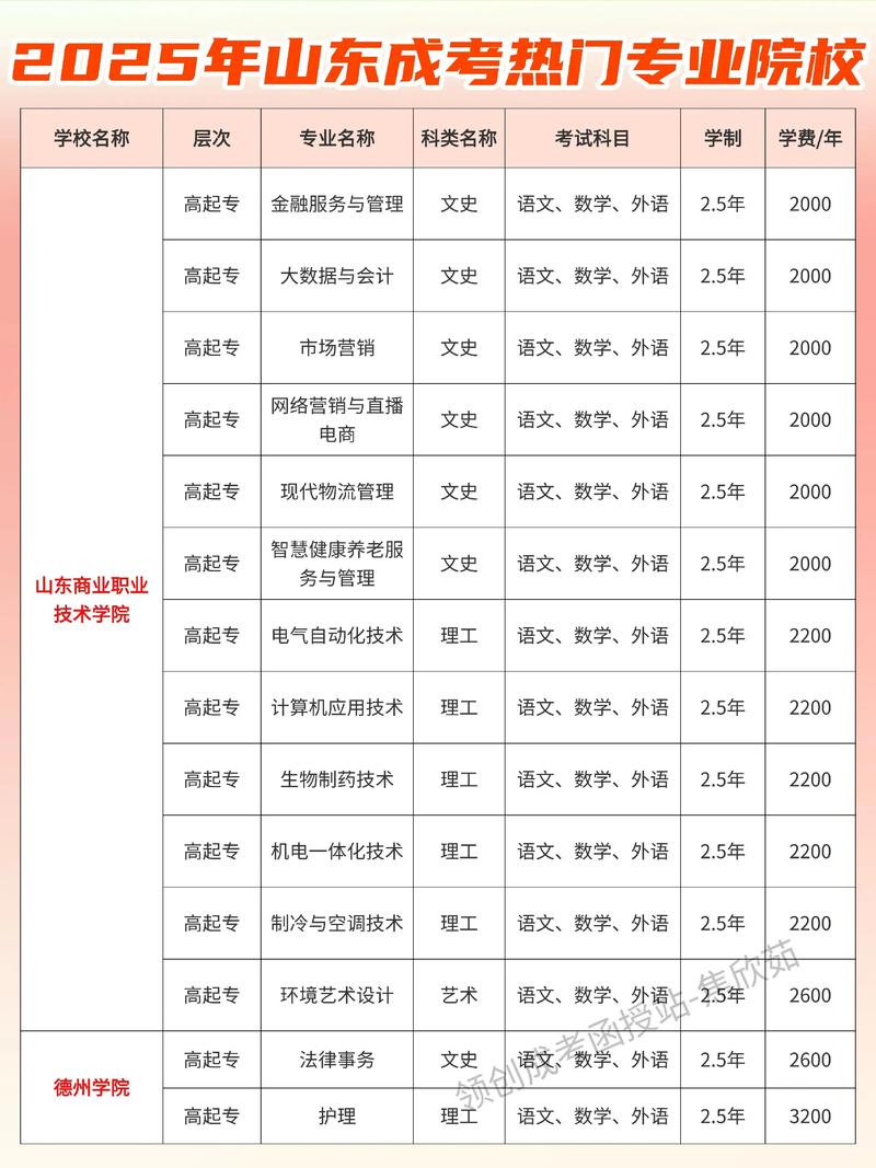 山东刑事侦查技术专业大专院校排名（附分数线）  第1张