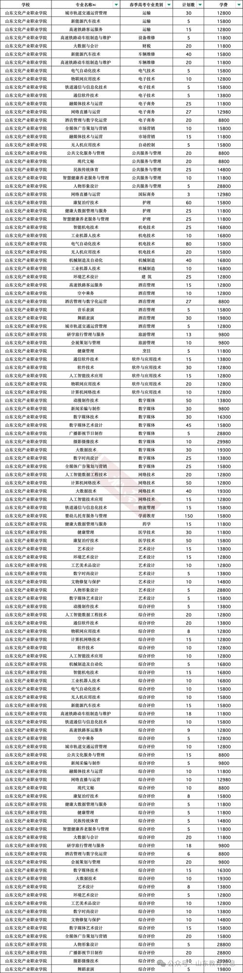 山东社区矫正专业大专院校排名及分数线(2026最新名单) 第1张 山东社区矫正专业大专院校排名及分数线(2026最新名单) 第1张