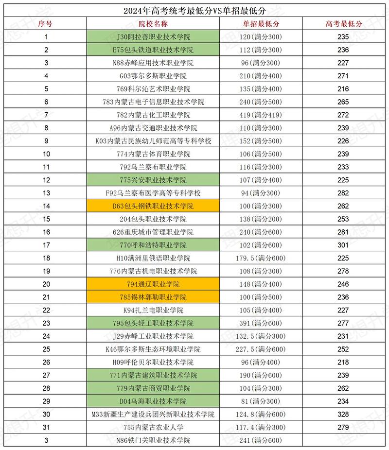 营口理工学院各专业2026在内蒙古招生人数、录取分数线(附:招生计划表) 第1张 营口理工学院各专业2026在内蒙古招生人数、录取分数线(附:招生计划表) 第1张