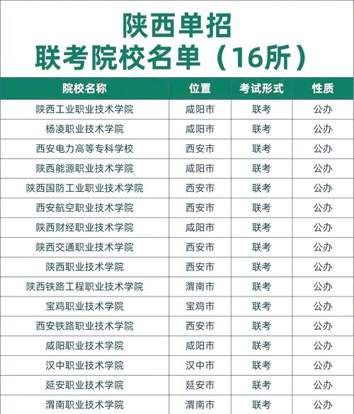陕西国土资源调查与管理专业大专院校排名及分数线(2026最新名单) 第1张 陕西国土资源调查与管理专业大专院校排名及分数线(2026最新名单) 第1张