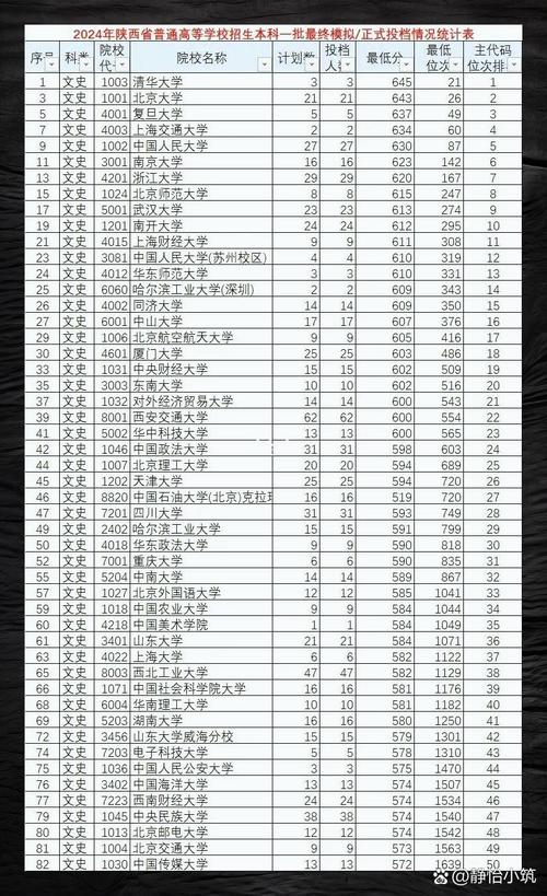陕西水文与工程地质专业大专院校排名（附分数线）  第1张