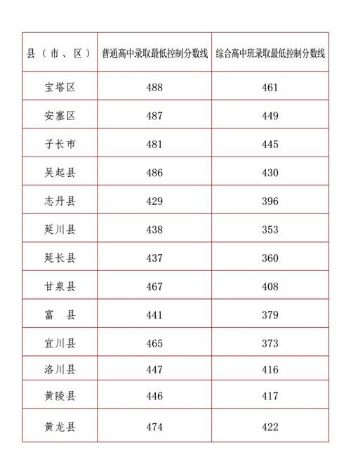 延安大学各专业录取分数线2025是多少分「录取最低分」  第1张