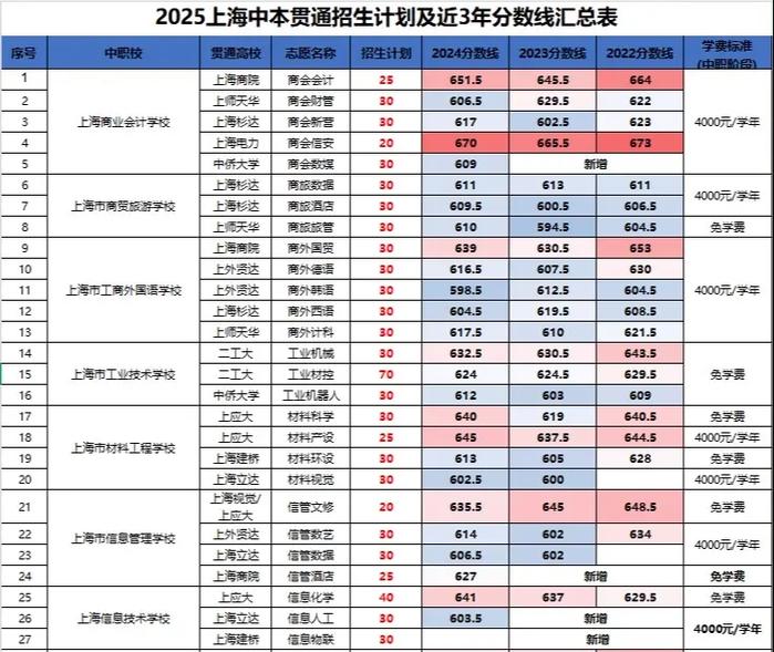 2025年上海出版印刷高等专科学校在上海录取分数线是多少(2025~2023近三年分数位次) 第1张 2025年上海出版印刷高等专科学校在上海录取分数线是多少(2025~2023近三年分数位次) 第1张