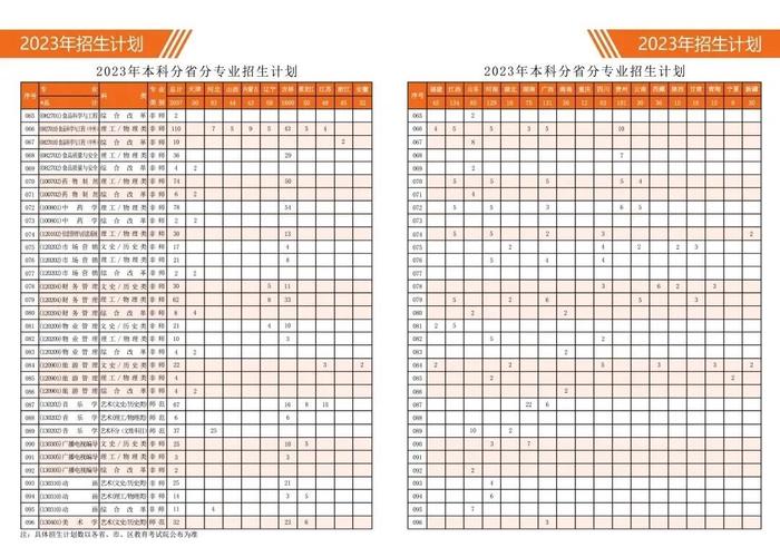 通化师范学院在内蒙古各专业招生人数、录取分数线2026(附:招生计划表) 第1张 通化师范学院在内蒙古各专业招生人数、录取分数线2026(附:招生计划表) 第1张