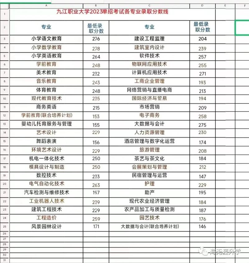 九江学院2026各专业在内蒙古招生人数、录取分数线(附:招生计划表) 第1张 九江学院2026各专业在内蒙古招生人数、录取分数线(附:招生计划表) 第1张