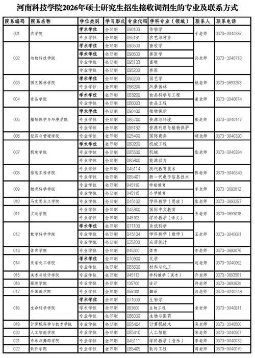2026河南科技学院在内蒙古各专业招生人数、录取分数线(附:招生计划表) 第1张 2026河南科技学院在内蒙古各专业招生人数、录取分数线(附:招生计划表) 第1张